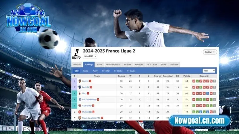 Nowgoal cập nhật bảng xếp hạng bóng đá mới nhất